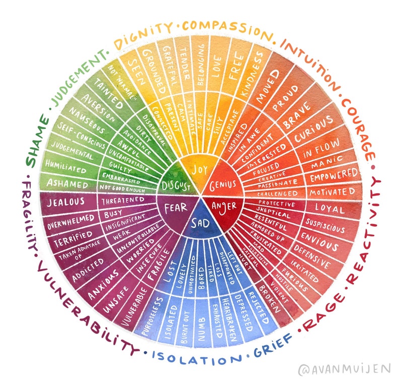 emotion color wheel printable emotion color wheel printable