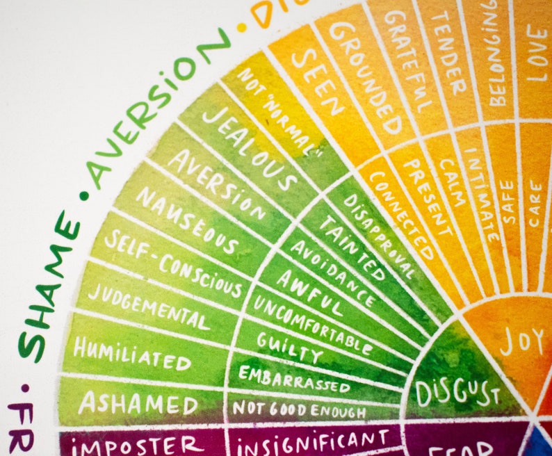 emotion wheel print etsy
