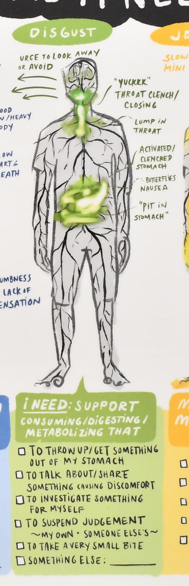 Body Sensations what Do I Need Chart digital Etsy