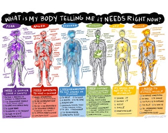 Body Sensations "What do I need?" Chart: *Professional Digital Download*