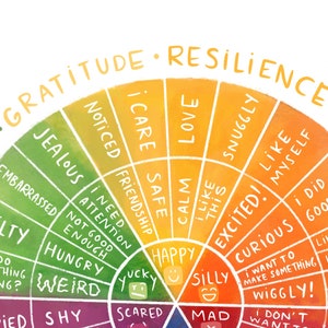 May include: A colourful wheel chart with the words "Gratitude" and "Resilience" at the top. The wheel is divided into sections with different emotions and feelings written in each section, such as "Jealous", "Embarrassed", "Hungry", "Weird", "Calm", "Love", "Snuggly", "Excited", "Curious", "Silly", "Mad", "Scared", "Yucky", "Happy", "I Care", "Noticed", "Friendship", "Safe", "I Like This", "Like Myself", "I Did A Good", "I Want To Make Something Like", "Wiggly", "I Don't Want To".
