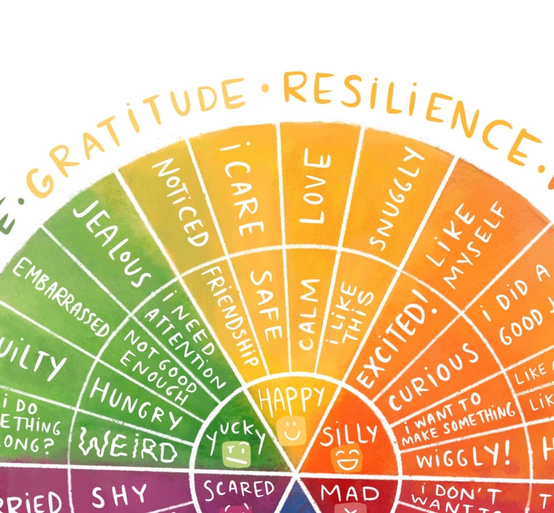 May include: A colourful wheel chart with the words "Gratitude" and "Resilience" at the top. The wheel is divided into sections with different emotions and feelings written in each section, such as "Jealous", "Embarrassed", "Hungry", "Weird", "Calm", "Love", "Snuggly", "Excited", "Curious", "Silly", "Mad", "Scared", "Yucky", "Happy", "I Care", "Noticed", "Friendship", "Safe", "I Like This", "Like Myself", "I Did A Good", "I Want To Make Something Like", "Wiggly", "I Don't Want To".
