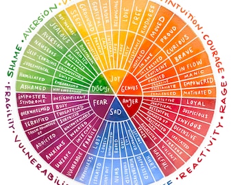 Professional Use *Digital Download* Printable Emotion Wheel