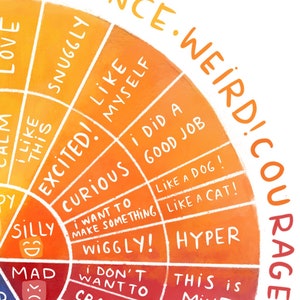 May include: A colourful wheel chart with orange, yellow and red sections. Each section has a different word or phrase written in white, such as "love", "calm", "snuggly", "excited", "curious", "I did a good job", "like a dog", "hyper", "this is", and "mad".