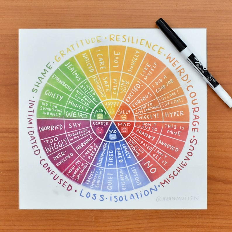 May include: A colourful wheel chart with a rainbow colour scheme. The wheel is divided into sections with different emotions and feelings written in each section. The words include "happy", "sad", "excited", "worried", "shy", "bored", "annoyed", "guilty", "jealous", "scared", "overwhelmed", "nervous", "hungry", "weird", "cranky", "frustrated", "lonely", "disappointed", "wiggly", "silly", "hyper", "curious", "love", "care", "safe", "calm", "snuggly", "like myself", "I did a good job", "this is mine", "I don't want to", "I want to make something", "I miss something", "I need attention enough", "did I do something wrong?", "butterflies in my tummy", "I want my (someone or something)", "left out", "don't get it", "no", "quiet", "too", "and the words "shame", "intimidated", "dated", "confused", "loss", "isolation", "weird", "courage", "rage", "so", "mischievous", "resilience", "gratitude".