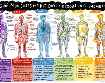 French Body Sensations « De quoi ai-je besoin ? Graphique : *Téléchargement numérique professionnel*