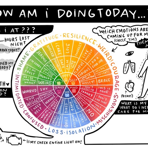 how-am-i-doing-today-worksheet-kids-version-digital-etsy