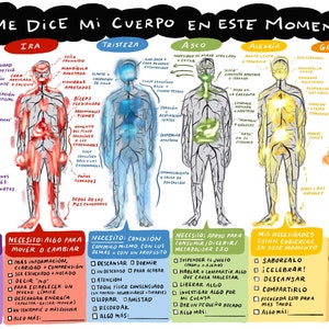 Español "¿Qué necesita mi cuerpo?" Gráfico de terapia somática para uso personal *descarga digital*