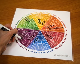 Feelings Wheel: *Wipeable Version*