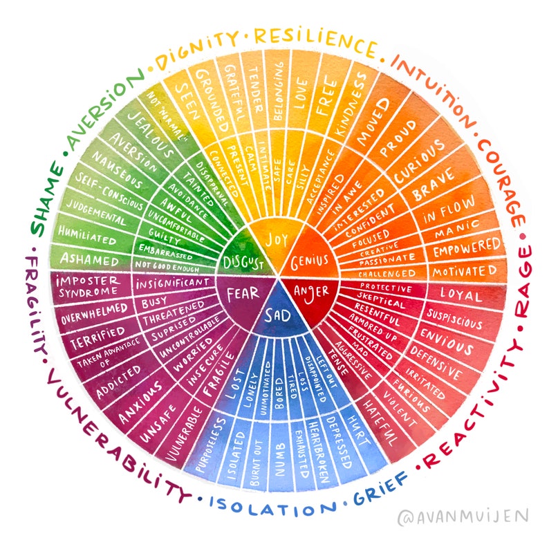 8 emotion wheel statja