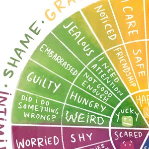 May include: A colourful wheel chart with the words "Shame", "Jealous", "Embarrassed", "Guilty", "Did I do something wrong?", "Worried", "Shy", "Weird", "Hungry", "Not good enough", "I need attention", "Noticed", "Friendship", "Safe", "Care", "Happy", "Yucky", "Scared" written in white on a green, yellow, orange, pink, and purple background.