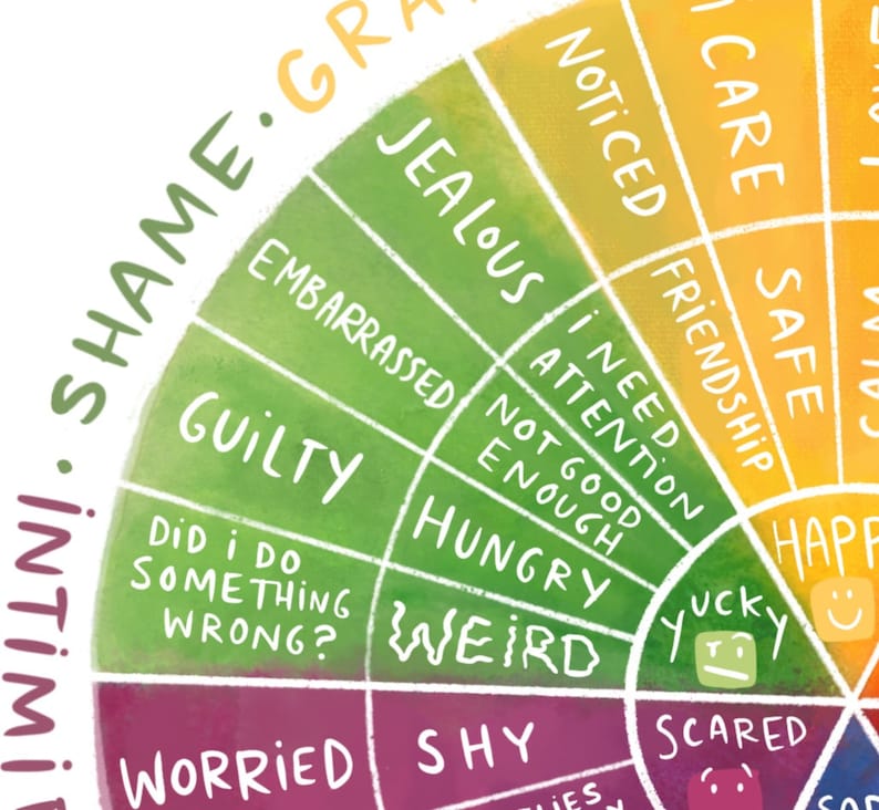 May include: A colourful wheel chart with the words "Shame", "Jealous", "Embarrassed", "Guilty", "Did I do something wrong?", "Worried", "Shy", "Weird", "Hungry", "Not good enough", "I need attention", "Noticed", "Friendship", "Safe", "Care", "Happy", "Yucky", "Scared" written in white on a green, yellow, orange, pink, and purple background.