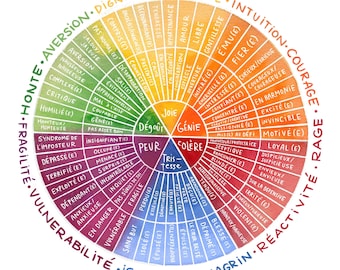 French Emotions Wheel: Digital Download *Printable* Personal Use Version