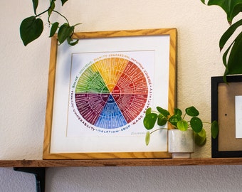 Emotion Wheel Print