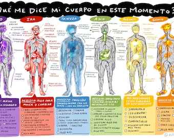 Espagnol « De quoi mon corps a-t-il besoin ? Graphique *Téléchargement numérique* Utilisation professionnelle