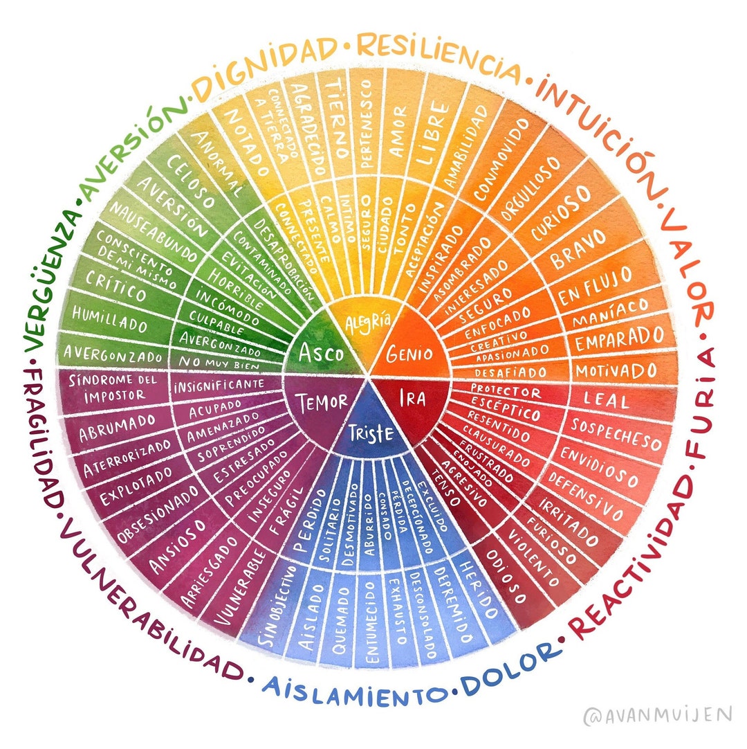 Spanish Emotion Wheel Digital Download Personal Use Etsy Spanish Emotion Wheel Digital Download Personal Use Etsy