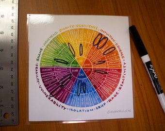 Pocket-sized *Wipeable* Emotion Wheel