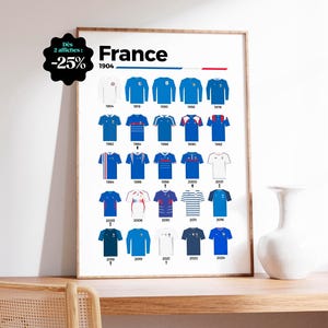 Affiche Maillots Équipe de France football - Évolution des tenues des Bleus à travers les titres, saisons marquantes