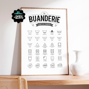 Laundry poster, Guide to laundry label symbols