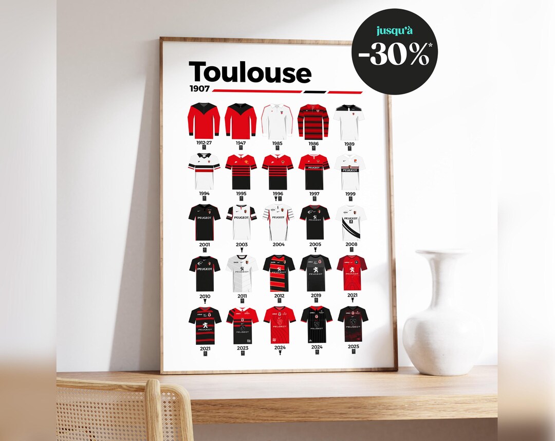 Toulouse Rugby Jerseys Poster Evolution of Kits Through Titles, Key