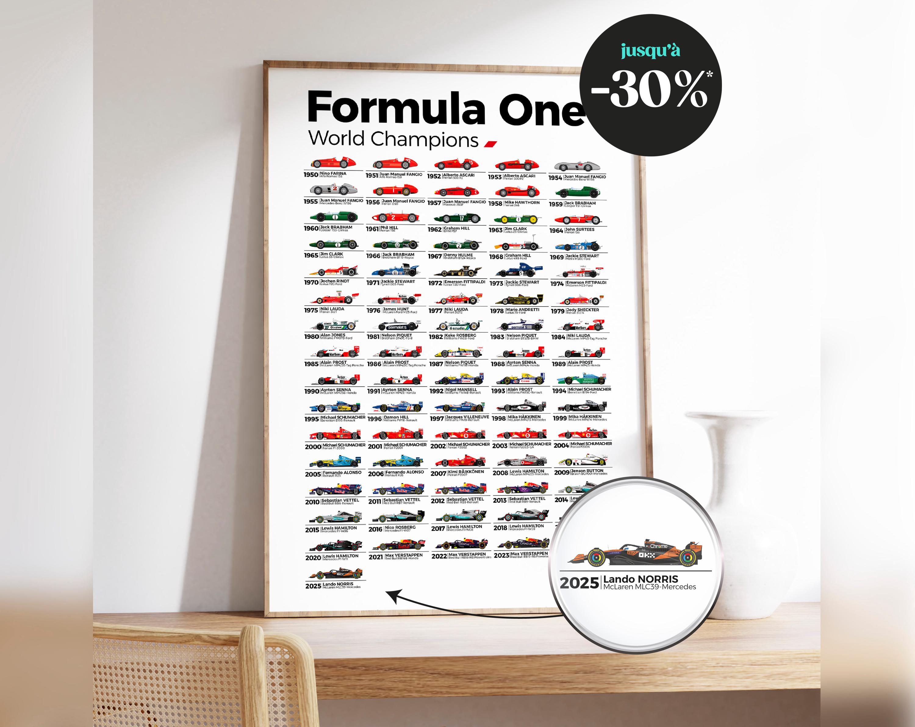 F1 World Champions Poster From 1950 to 2025 / Tribute to Legendary