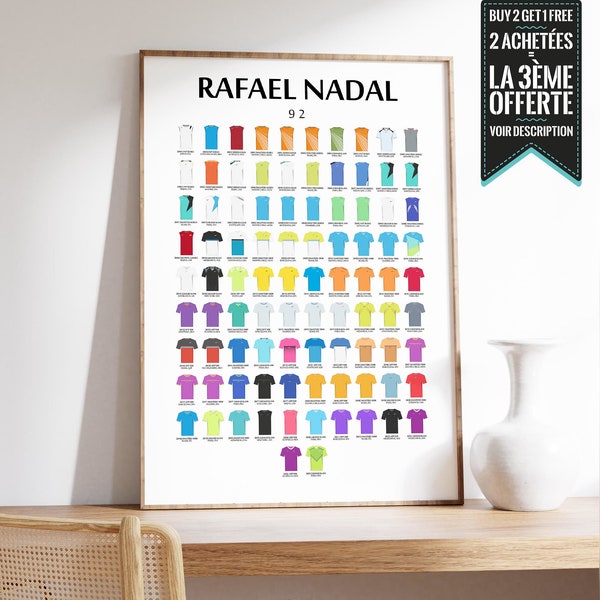 Affiche - Palmarès Rafael Nadal, tous les maillots des différents titres