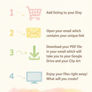 Puede incluir: Un gr&aacute;fico instructivo titulado SO HOW DOES IT WORK? con cuatro pasos. Paso 1: icono de carrito rosa, Add listing to your Etsy. Paso 2: icono de sobre amarillo, Open your email which contains your unique link. Paso 3: icono de descarga verde, Download your PDF file in your email which will take you to your Google Drive and your Clip Art. Paso 4: icono de monitor azul, Enjoy your files right away! What will you create?