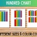 Hundred Number Chart, 1-100 Number Poster, Printable Count to 100 ...
