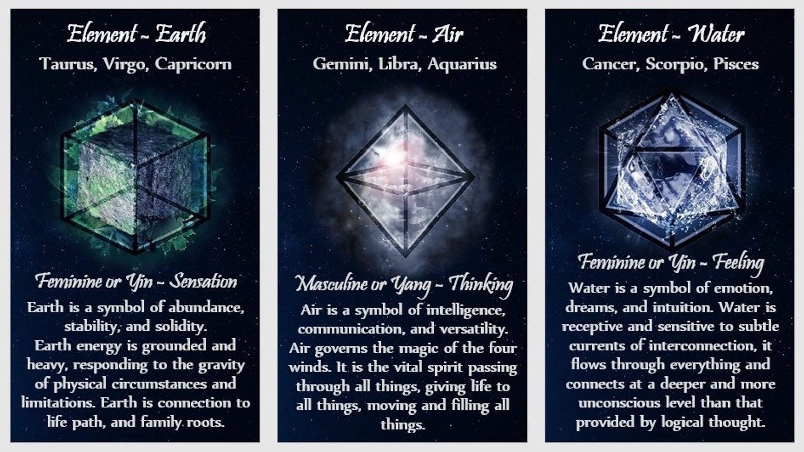 Astrology and Zodiac Oracle Deck. Prediction Oracle Cards. Etsy