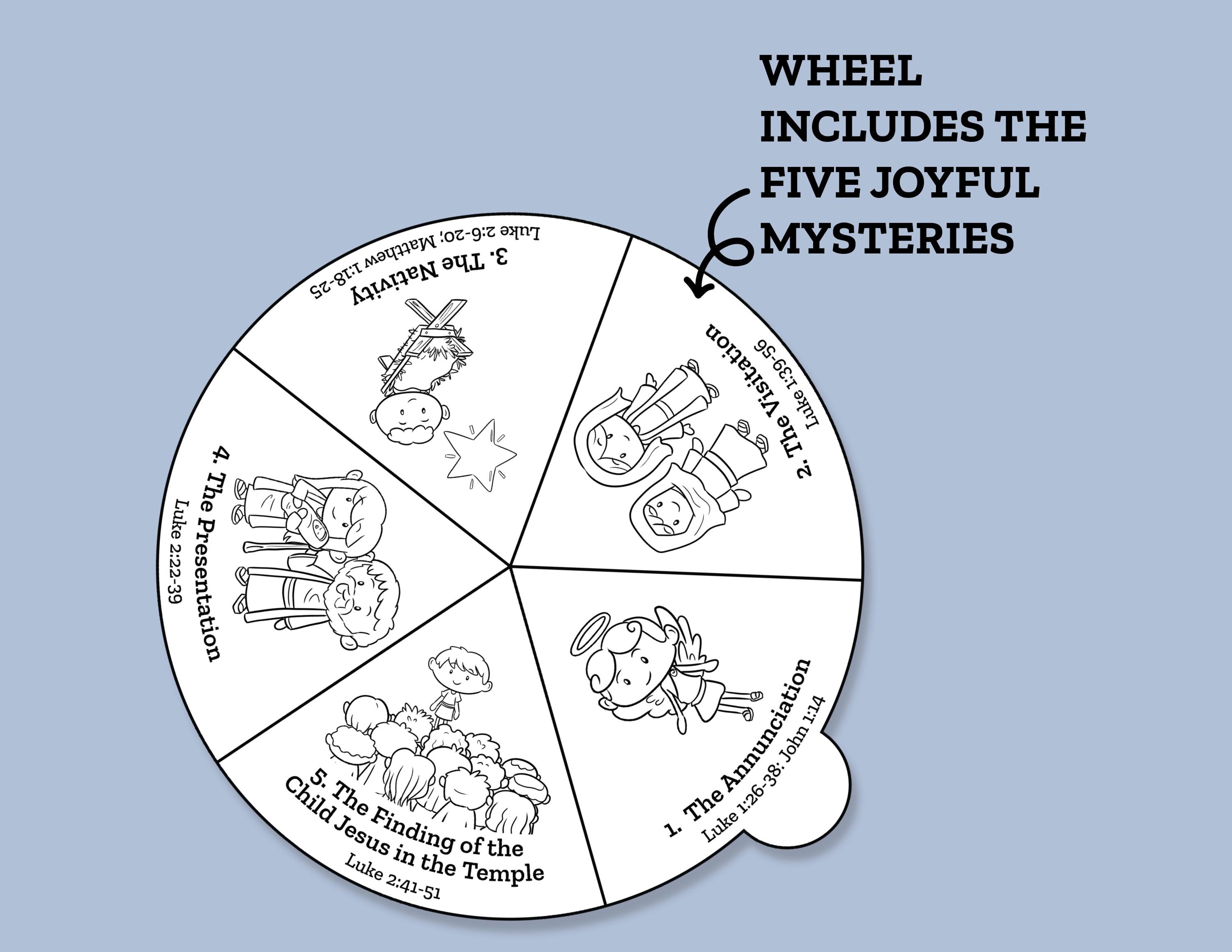 Learning the Rosary Printable Featuring the Joyful Mysteries in a ...