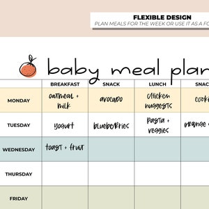 Baby Meal Planner, Baby Food Tracker, Baby Food Log for Starting Solids ...