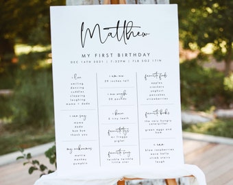 First Birthday Milestone Board Template, Minimal Milestone Poster Baby 1st Birthday Milestone Board Editable Milestone Sign Instant Download