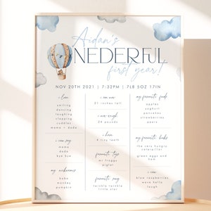 Modèle d'affiche pour le premier anniversaire de Onederful. Panneau des jalons bleu One-derful Milestone Sign Montgolfière 1er anniversaire des garçons - ON1
