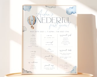 Onederful First Birthday Milestone Poster Template. Blue One-derful Milestone Sign Hot Air Balloon 1st Birthday Boys Milestone Board - ON1