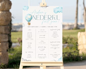 Onederful World First Birthday Milestone Poster Template. Blue Onederful First Year Milestone Sign Hot Air Balloon Boys Milestone Board, ON3