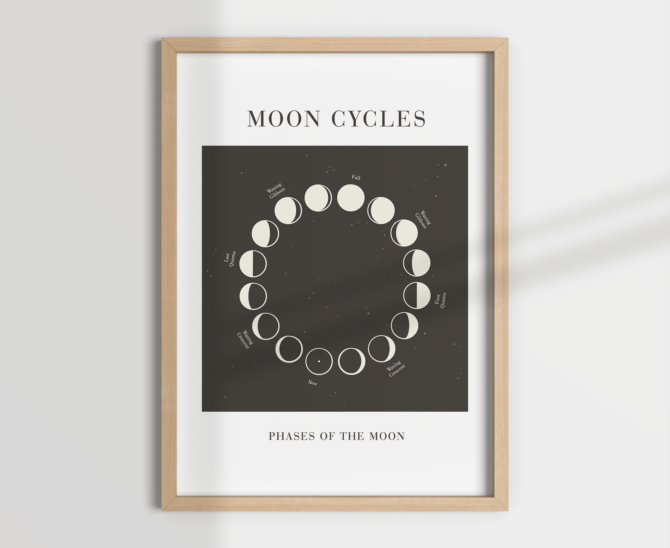 MOON CYCLES Chart Phases of the Moon Lunar Cycles Map Moon Etsy MOON CYCLES Chart Phases of the Moon Lunar Cycles Map Moon Etsy