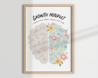 Growth Mindset Poster, Classroom Decor, Therapy Office Art (Digital Download)
