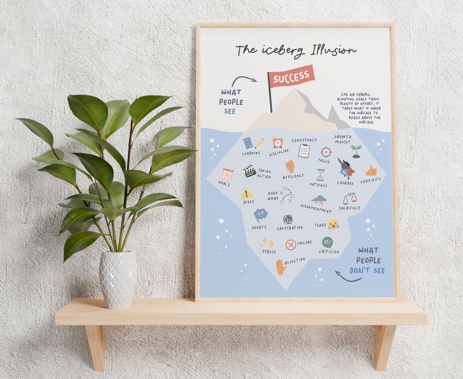 Growth Mindset Iceberg Poster, Classroom Decor (digital Download) - Etsy