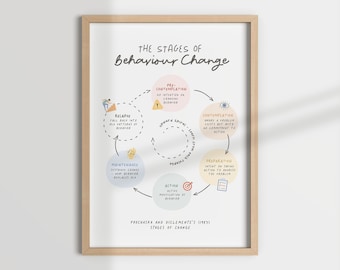 Stages of Change Print, Therapy Office Decor (Digital Download)