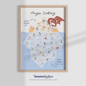 ANGER ICEBERG, therapy office decor, therapist, counselling, social work, mental health, psychologist, counsellor, school psychologist