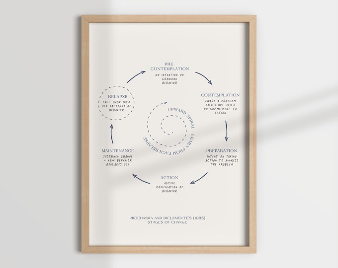 Stages of Change Chart Print, Therapy Decor (digital Download) - Etsy ...
