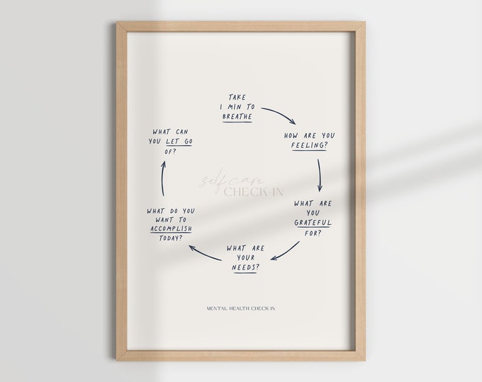 Stages of Change Chart Print, Therapy Decor (digital Download) - Etsy ...