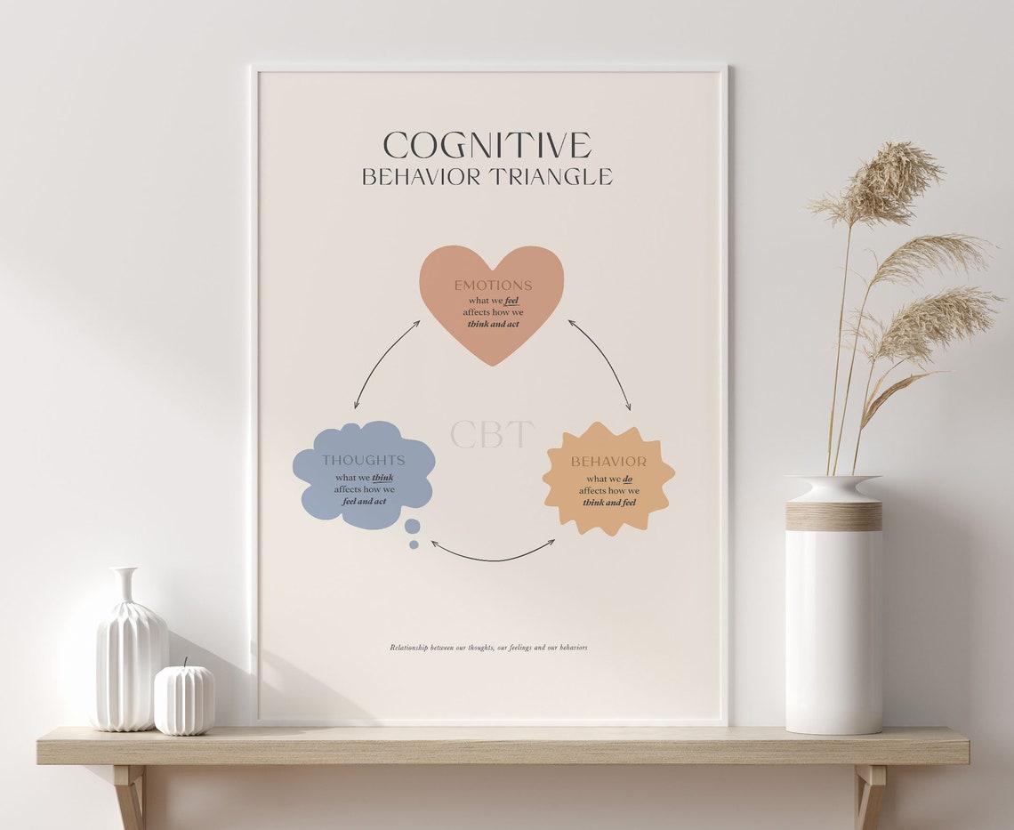 Cognitive Behavioral Therapy Triangle Print, CBT, Therapist Office ...