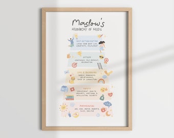 Maslow's Hierarchy of Needs Print, Therapy Office Decor (Digital Download)