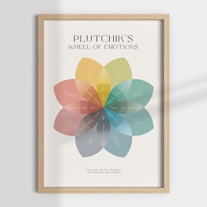 PLUTCHIK&#39;S WHEEL of EMOTIONS print, emotions wheel, cbt therapy, mental health posters, therapist office, counsellor office, feelings wheel