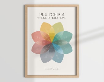 May include: A framed print of a colorful wheel of emotions, titled "Plutchik's Wheel of Emotions". The wheel is divided into eight sections, each representing a different emotion. The emotions are listed in the wheel, including joy, trust, fear, surprise, sadness, anticipation, anger, and disgust.