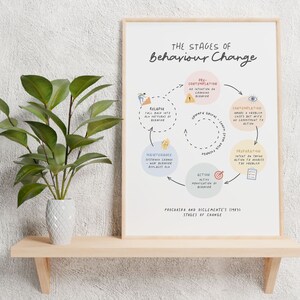 Stages of Change Print, Therapy Office Decor (digital Download) - Etsy