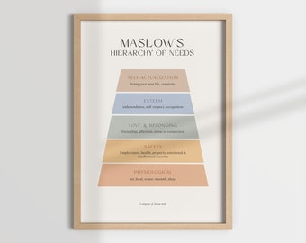 May include: A framed print of Maslow's Hierarchy of Needs. The pyramid-shaped diagram features levels labeled Self-Actualization, Esteem, Love & Belonging, Safety, and Physiological, with descriptions below each. The print is in a light wood frame.