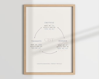 CBT Triangle Poster, Therapist Office Decor (Digital Download)