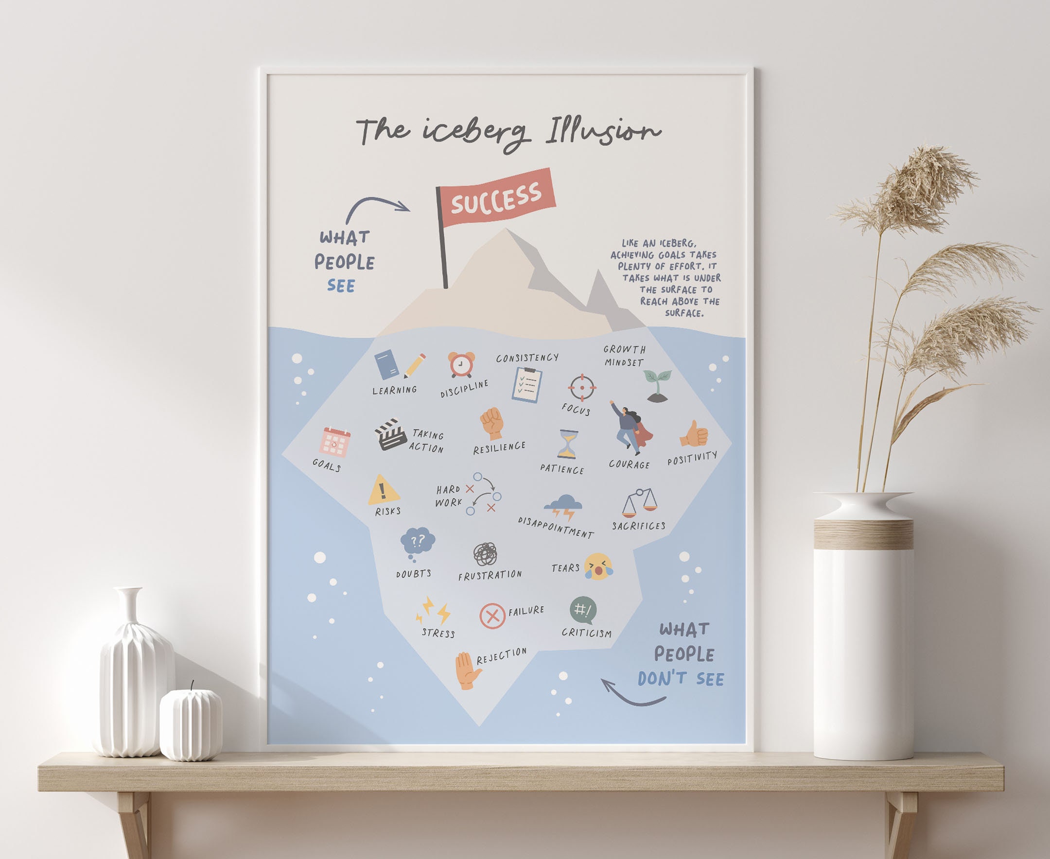 Growth Mindset Iceberg Poster, Classroom Decor (digital Download) - Etsy